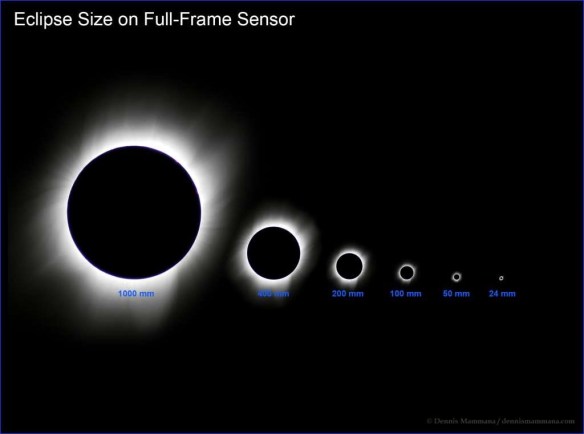 What the sun and moon looks like on a full frame camera with different zoom lenses